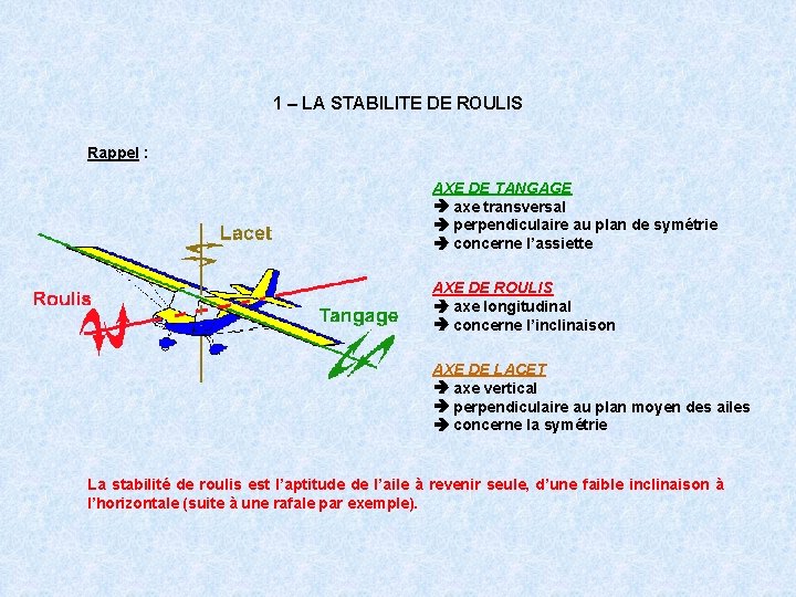 1 – LA STABILITE DE ROULIS Rappel : AXE DE TANGAGE axe transversal perpendiculaire