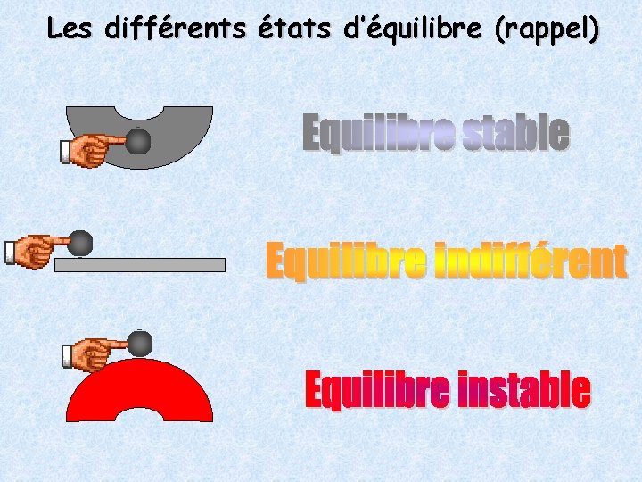 Les différents états d’équilibre (rappel) 