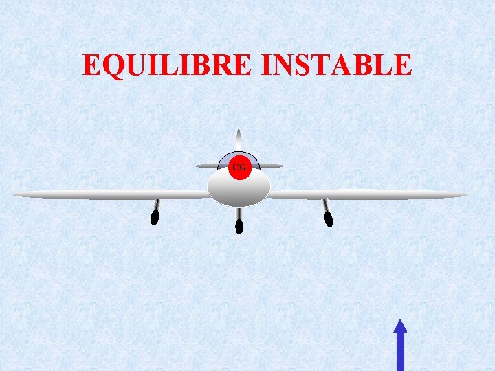 EQUILIBRE INSTABLE CG 