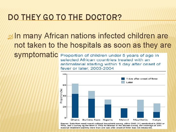 DO THEY GO TO THE DOCTOR? In many African nations infected children are not