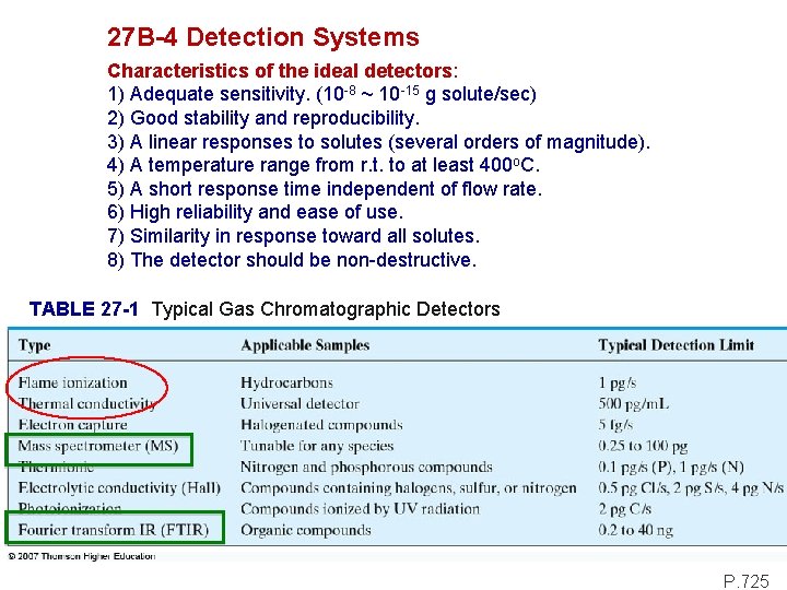 27 B-4 Detection Systems Characteristics of the ideal detectors: 1) Adequate sensitivity. (10 -8