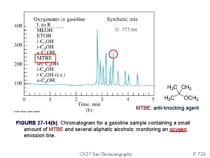 O: 777 nm MTBE: anti-knocking agent FIGURE 27 -14(b) Chromatogram for a gasoline sample