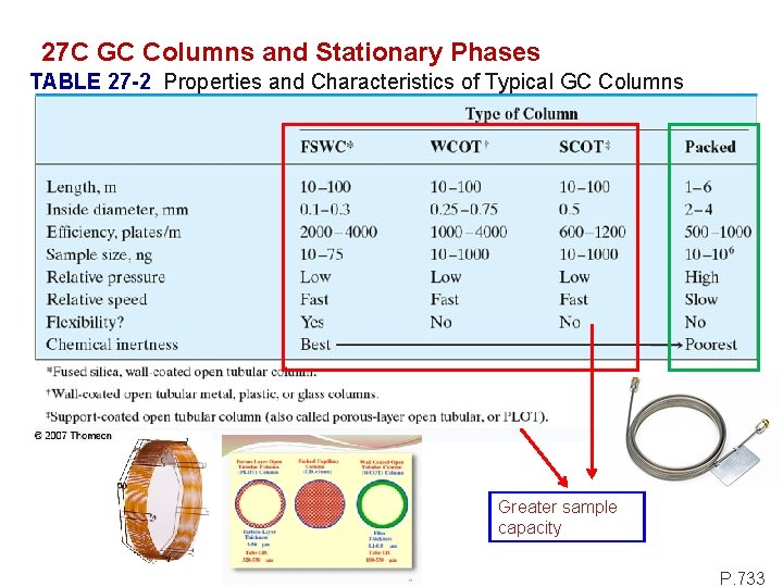 27 C GC Columns and Stationary Phases TABLE 27 -2 Properties and Characteristics of