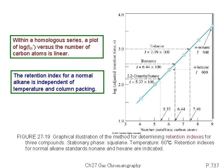 Within a homologous series, a plot of log(t. R’) versus the number of carbon