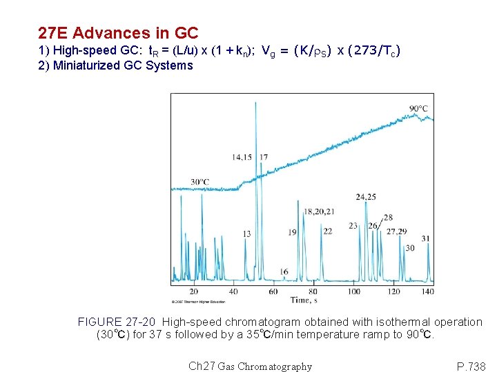 27 E Advances in GC 1) High-speed GC: t. R = (L/u) x (1