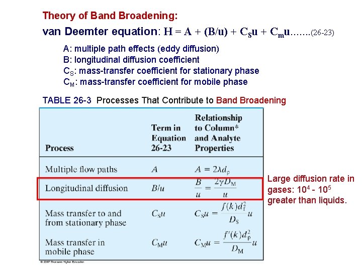 Theory of Band Broadening: van Deemter equation: H = A + (B/u) + CSu