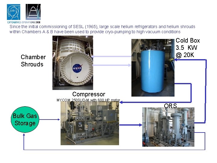 Since the initial commissioning of SESL (1965), large scale helium refrigerators and helium shrouds