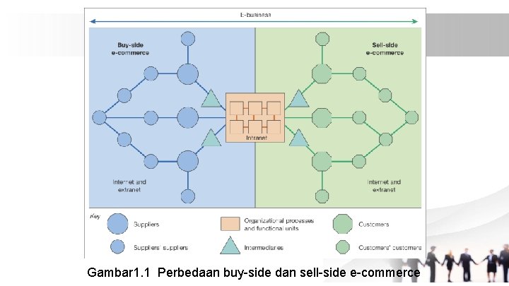 Gambar 1. 1 Perbedaan buy-side dan sell-side e-commerce 