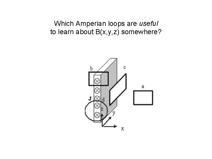 Which Amperian loops are useful to learn about B(x, y, z) somewhere? 