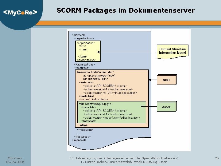 SCORM Packages im Dokumentenserver München, 09. 2005 30. Jahrestagung der Arbeitsgemeinschaft der Spezialbibliotheken e.