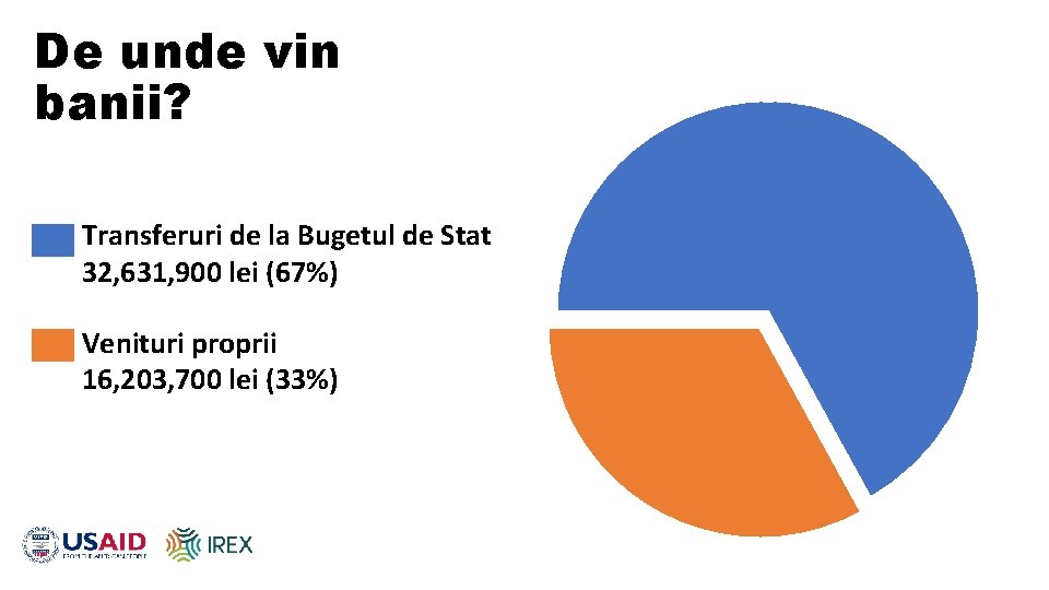 De unde vin banii? Transferuri de la Bugetul de Stat 32, 631, 900 lei De unde vin banii? Transferuri de la Bugetul de Stat 32, 631, 900 lei