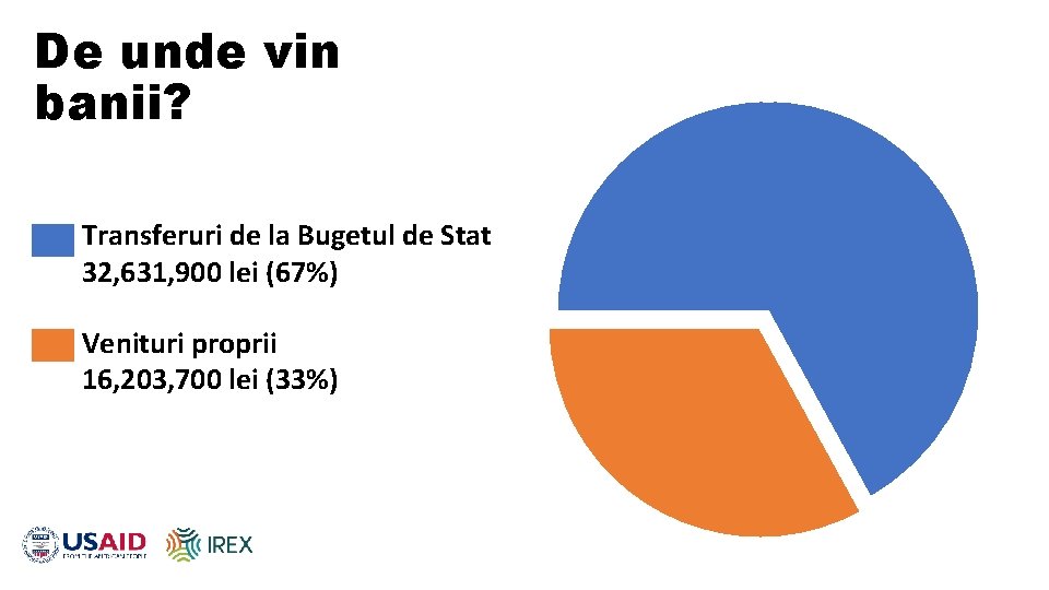 De unde vin banii? Transferuri de la Bugetul de Stat 32, 631, 900 lei