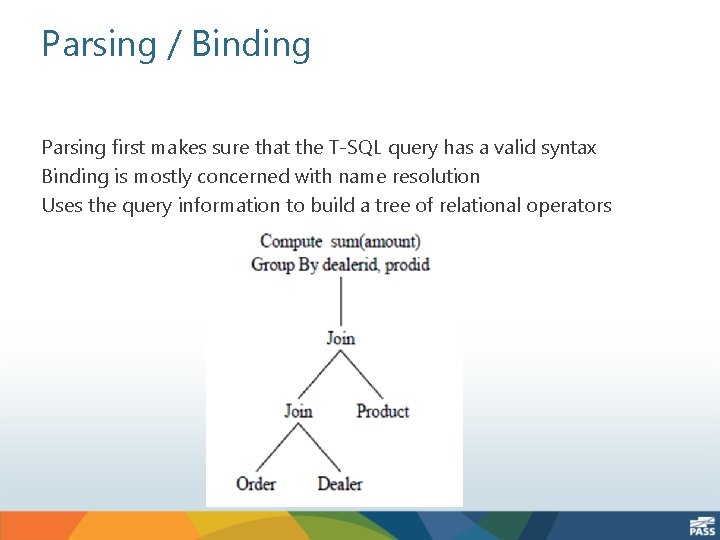 Parsing / Binding Parsing first makes sure that the T-SQL query has a valid