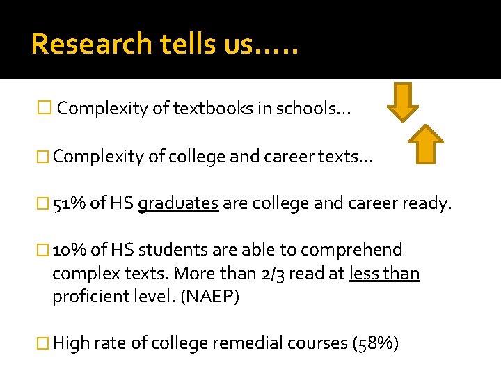 Research tells us…. . � Complexity of textbooks in schools… � Complexity of college