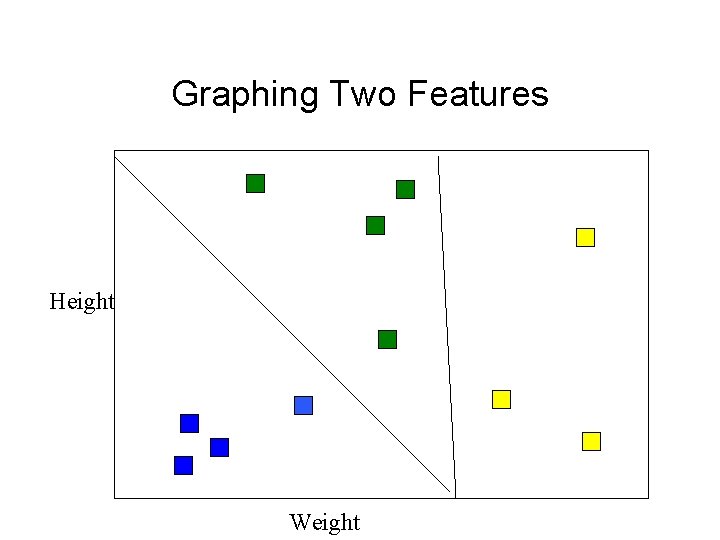 Graphing Two Features Height Weight 