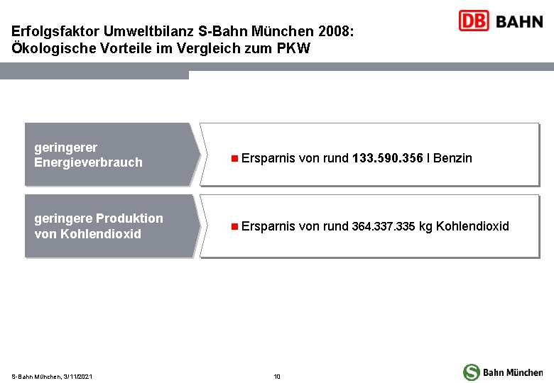 Erfolgsfaktor Umweltbilanz S-Bahn München 2008: Ökologische Vorteile im Vergleich zum PKW geringerer Energieverbrauch n