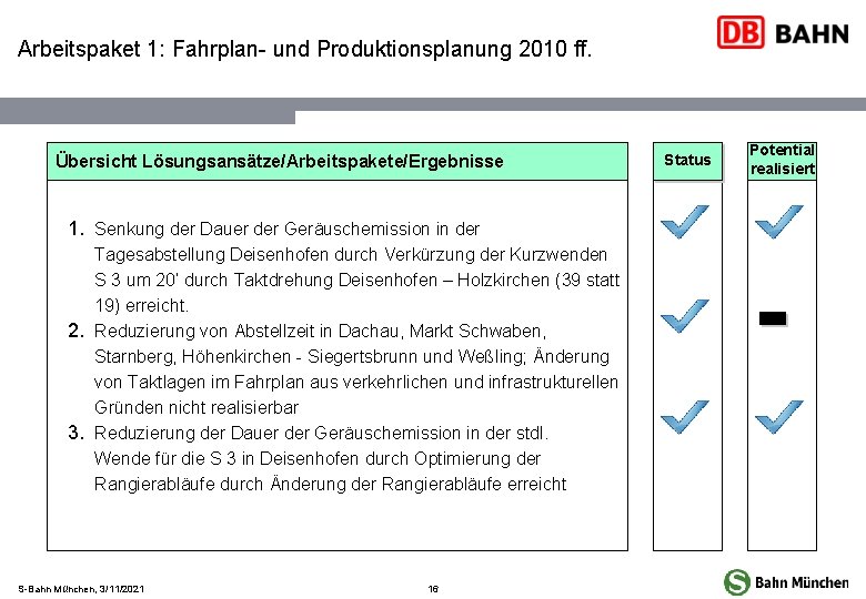 Arbeitspaket 1: Fahrplan- und Produktionsplanung 2010 ff. Übersicht Lösungsansätze/Arbeitspakete/Ergebnisse 1. Senkung der Dauer der