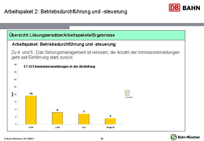 Arbeitspaket 2: Betriebsdurchführung und -steuerung Übersicht Lösungsansätze/Arbeitspakete/Ergebnisse Arbeitspaket: Betriebsdurchführung und -steuerung Zu 4. und