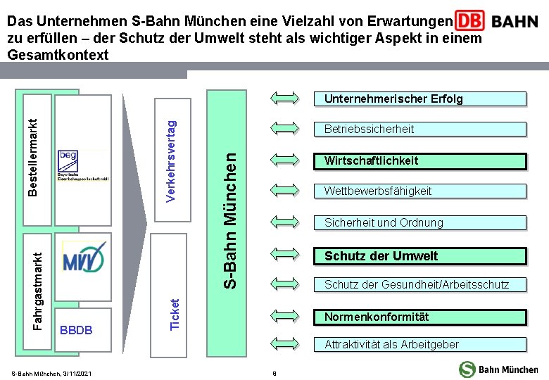 Das Unternehmen S-Bahn München eine Vielzahl von Erwartungen zu erfüllen – der Schutz der