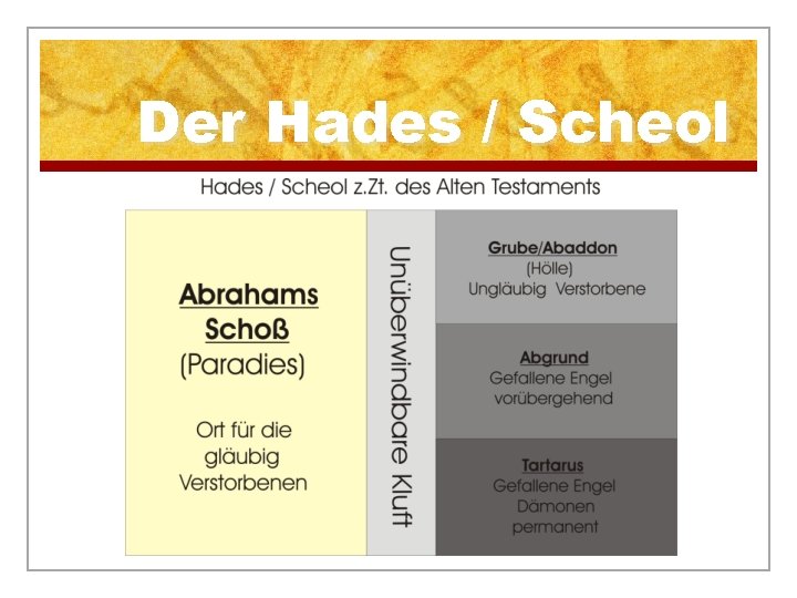 Der Hades / Scheol 