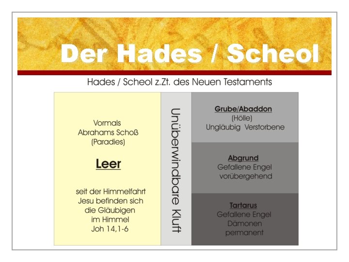 Der Hades / Scheol 