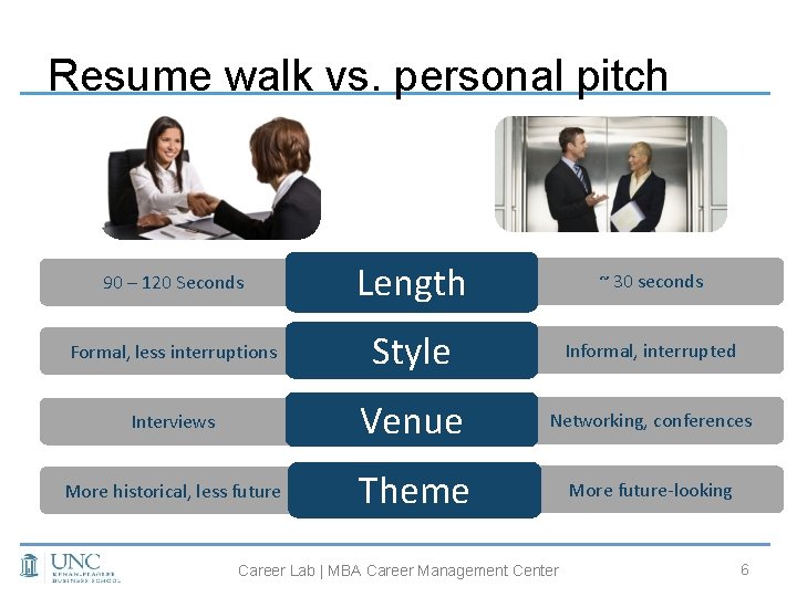 Resume walk vs. personal pitch 90 – 120 Seconds Length ~ 30 seconds Formal,