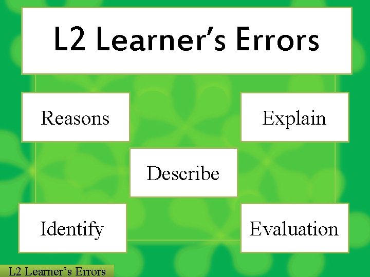 L 2 Learner’s Errors Reasons Explain Describe Identify L 2 Learner’s Errors Evaluation 