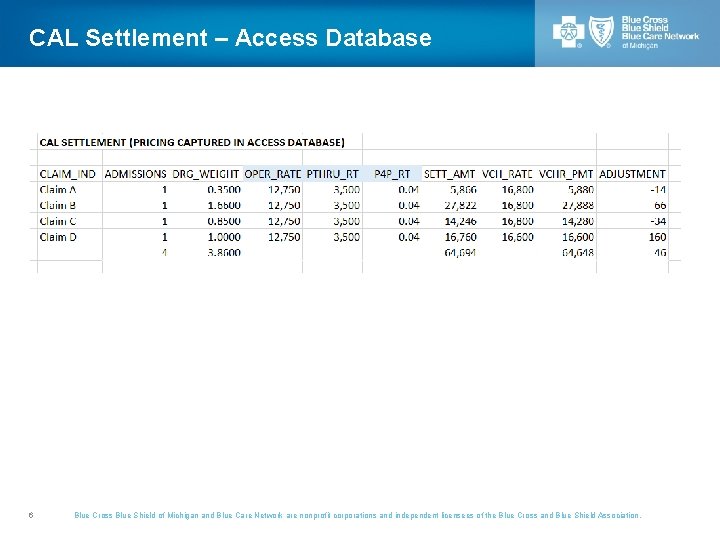 CAL Settlement – Access Database 6 Blue Cross Blue Shield of Michigan and Blue