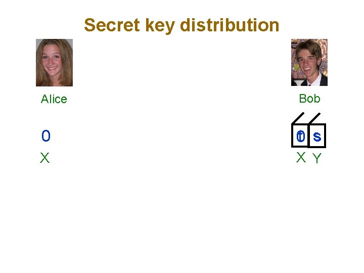 Secret key distribution Alice Bob 0 0 t s X X Y 