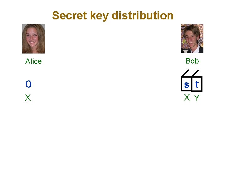 Secret key distribution Alice Bob 0 s rt X X Y 