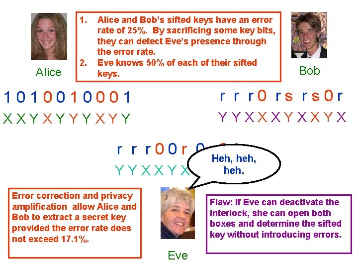 1. Alice 2. Alice and Bob’s sifted keys have an error rate of 25%.