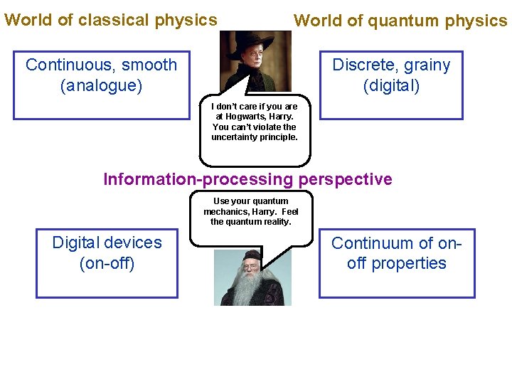 World of classical physics World of quantum physics Continuous, smooth (analogue) Discrete, grainy (digital)
