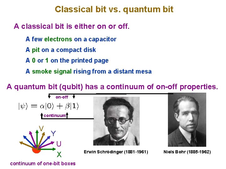 Classical bit vs. quantum bit A classical bit is either on or off. A