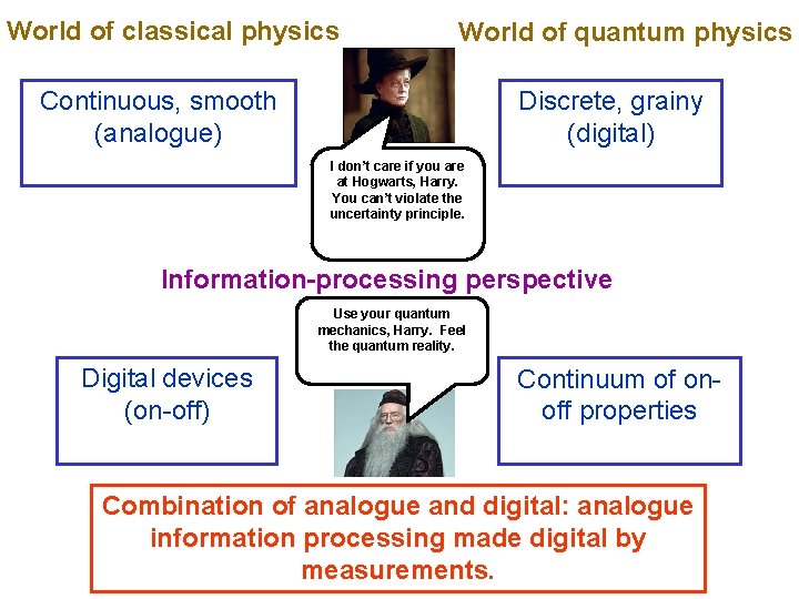 World of classical physics World of quantum physics Continuous, smooth (analogue) Discrete, grainy (digital)