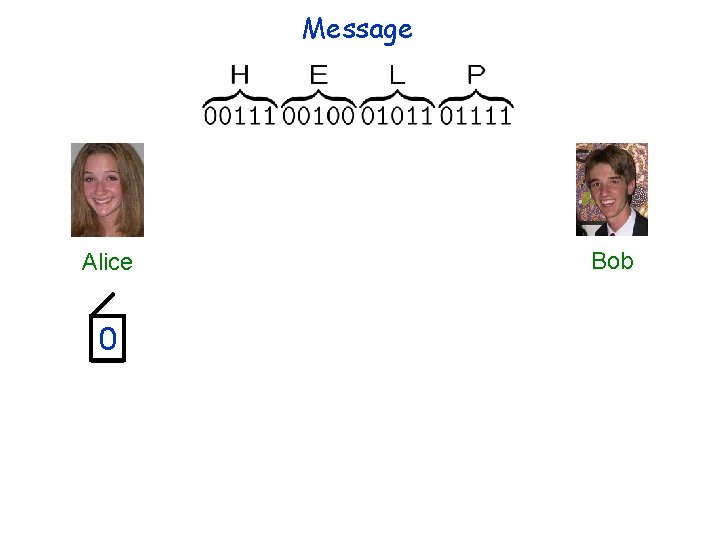 Message Alice 0 Bob 