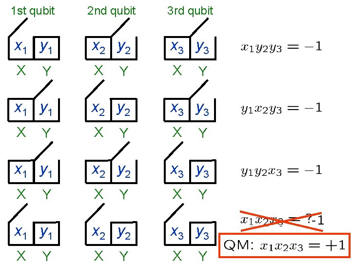 1 st qubit 2 nd qubit 3 rd qubit x 1 y 1 x