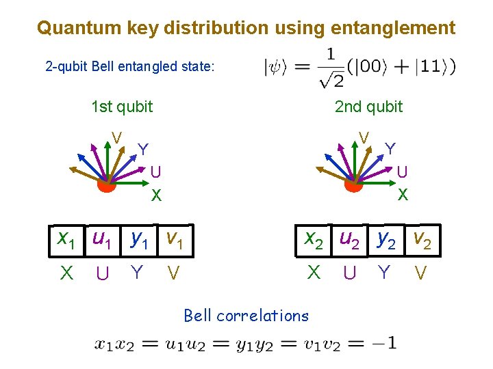 Quantum key distribution using entanglement 2 -qubit Bell entangled state: 1 st qubit 2