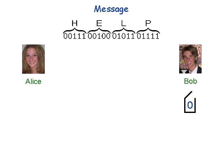 Message Alice Bob 0 