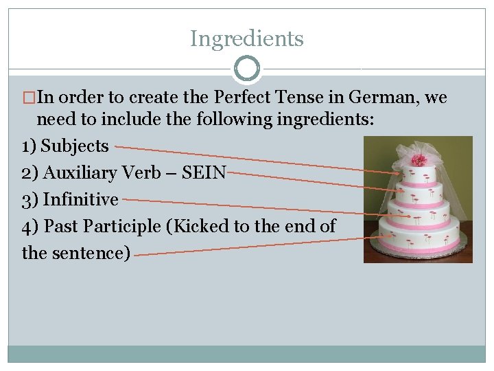 Ingredients �In order to create the Perfect Tense in German, we need to include