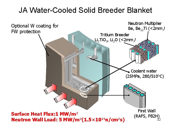 JA Water-Cooled Solid Breeder Blanket Optional W coating for FW protection Neutron Multiplier Be,