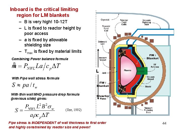Inboard is the critical limiting region for LM blankets – B is very high!