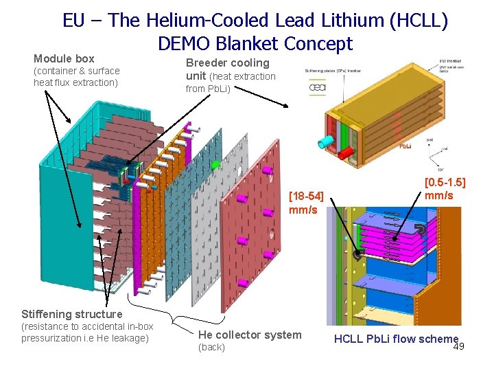 EU – The Helium-Cooled Lead Lithium (HCLL) DEMO Blanket Concept Module box (container &