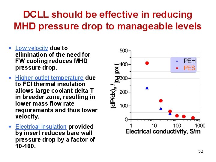 DCLL should be effective in reducing MHD pressure drop to manageable levels § Low