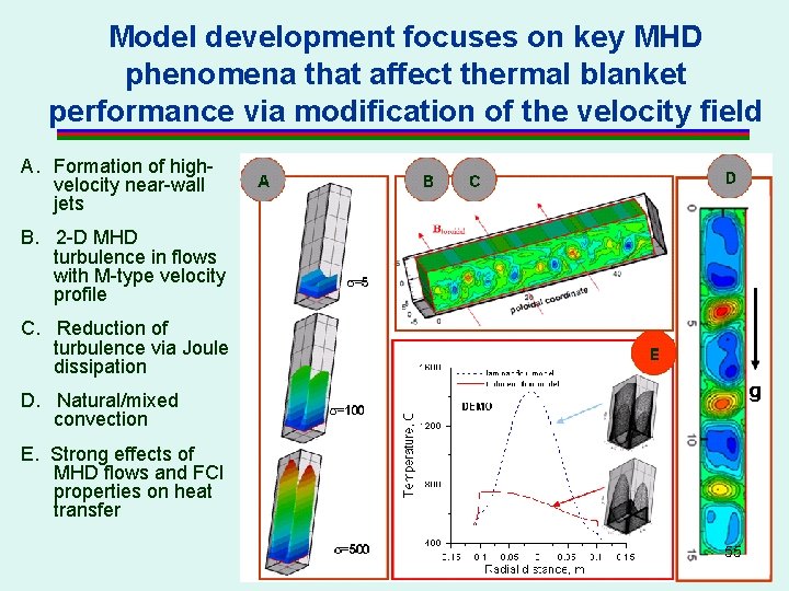 Model development focuses on key MHD phenomena that affect thermal blanket performance via modification