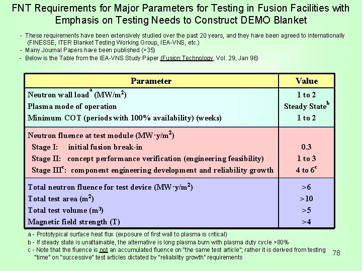 FNT Requirements for Major Parameters for Testing in Fusion Facilities with Emphasis on Testing