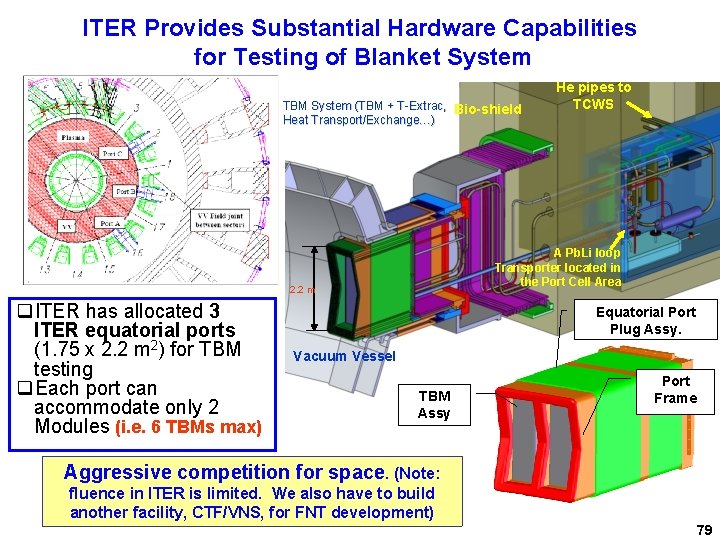 ITER Provides Substantial Hardware Capabilities for Testing of Blanket System TBM System (TBM +