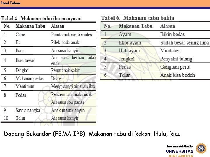 Food Taboo Dadang Sukandar (FEMA IPB): Makanan tabu di Rokan Hulu, Riau Excellence with