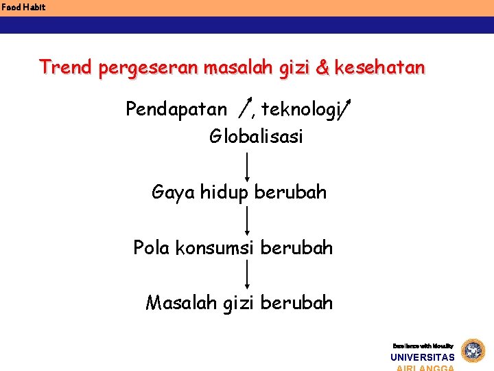 Food Habit Trend pergeseran masalah gizi & kesehatan Pendapatan , teknologi Globalisasi Gaya hidup