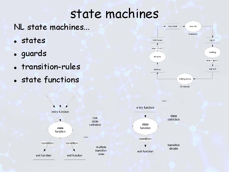 state machines NL state machines. . . states guards transition-rules state functions 