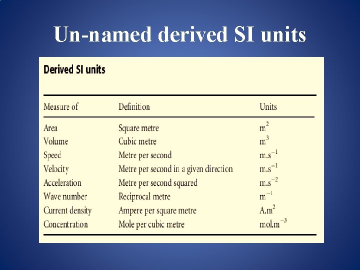 Un-named derived SI units 